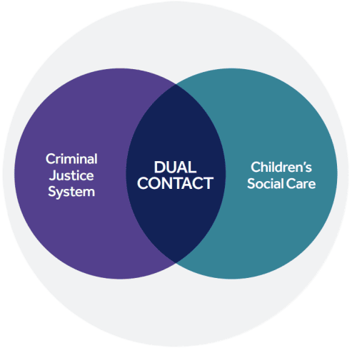 Dual Contact Circle