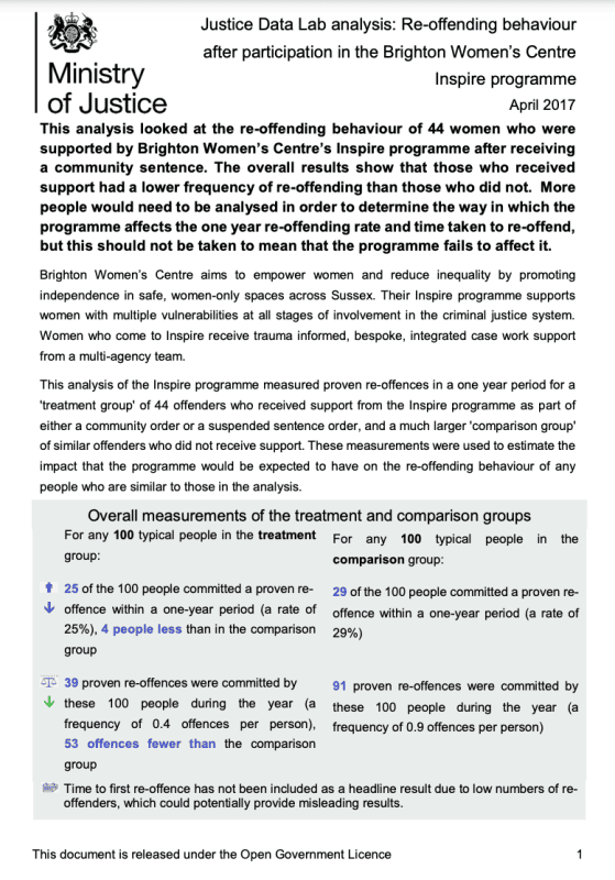 Bwc Inspire Programme